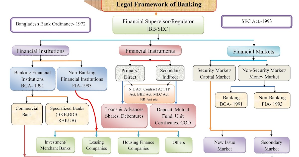 financial system in bangladesh essay Organization must carefully set the rewards system to evaluate the employee’s performance at all levels and there is a significant difference between intrinsic reward and extrinsic rewards on employee performance iii literature review the impact of rewards on employee performance in commercial banks of bangladesh: an. financial system in bangladesh essay Organization must carefully set the rewards system to evaluate the employee’s performance at all levels and there is a significant difference between intrinsic reward and extrinsic rewards on employee performance iii literature review the impact of rewards on employee performance in commercial banks of bangladesh: an.