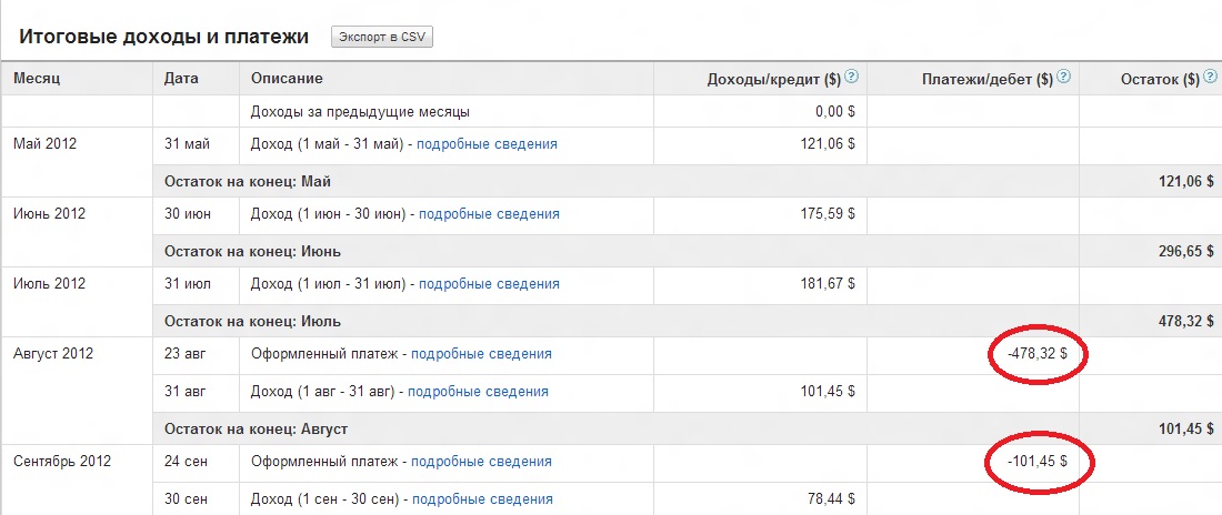 Курс доллара в банках таганрога