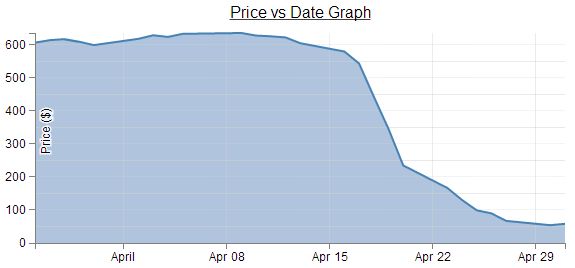 Svg Area Chart