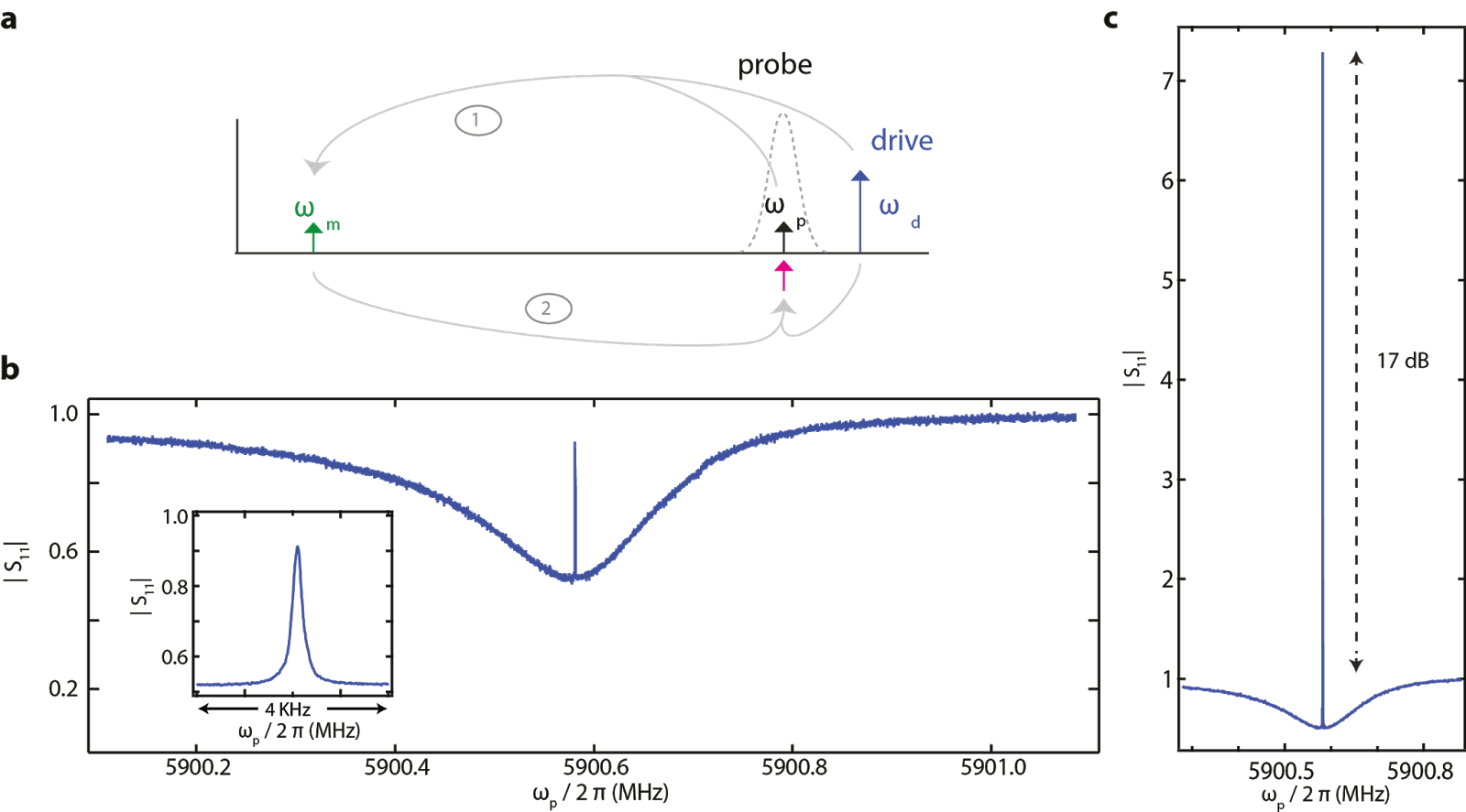 2Physics Optomechanical Coupling between a Multilayer Graphene