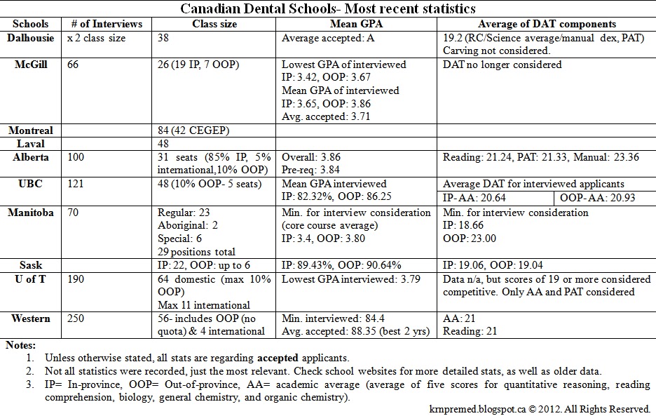 Dentistry-+Chart+1.bmp