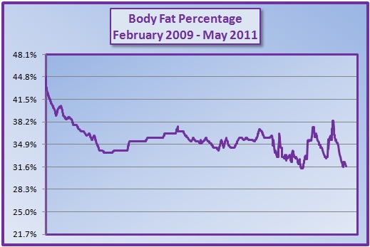 Healthy+body+fat+percentage+for+women+chart