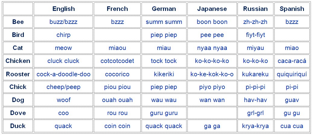 how to write numbers in different languages