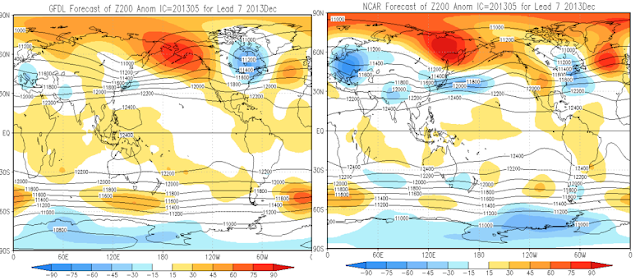 Now that we have looked at the past, let's compare the analogs to what