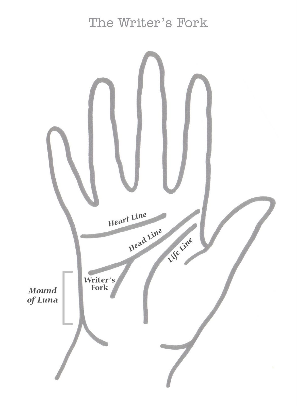 The line of Mars on his hand: where is, which means, photo. Decoding of lines on the palm The line of Mars on his hand: where is, which means, photo. Decoding of lines on the palm