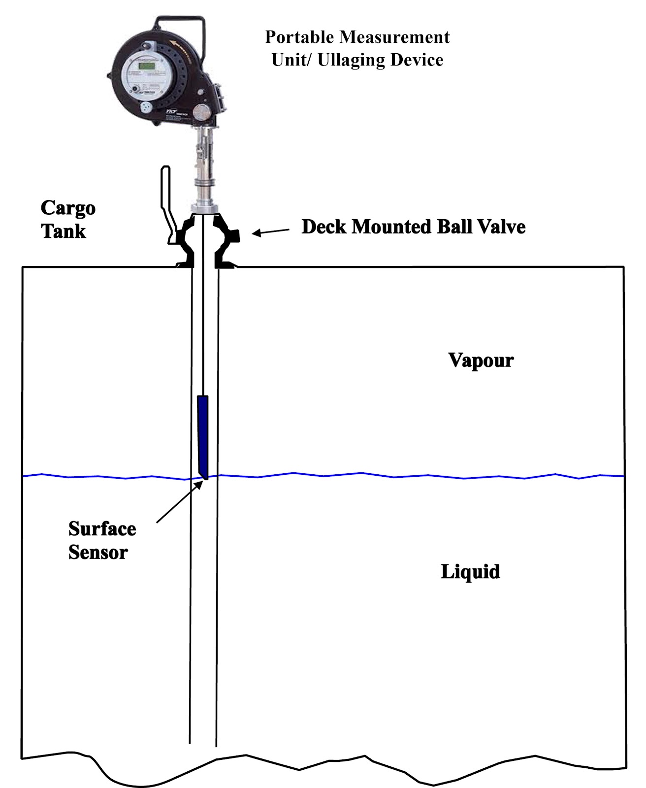 Image Result For Alat Ukur Volume Image Result For Alat Ukur Volume