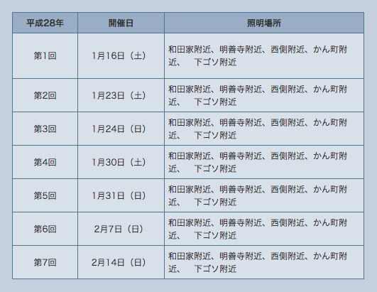 Dcview 達人部落格 白川鄉點燈指引