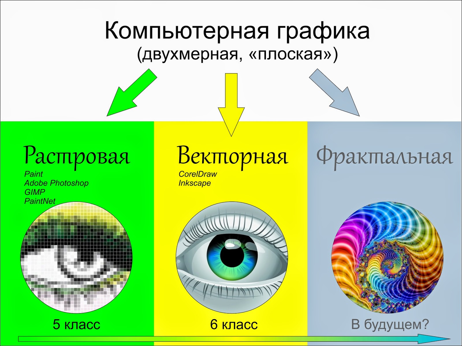 Какие два вида двухмерной графики