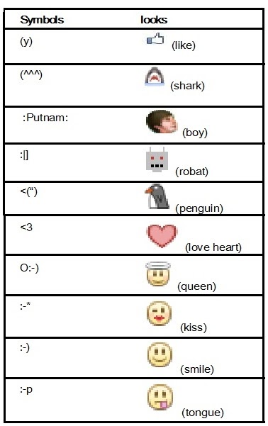UPDATE YOUR FACEBOOK.: Use Symbols in Facebook.
