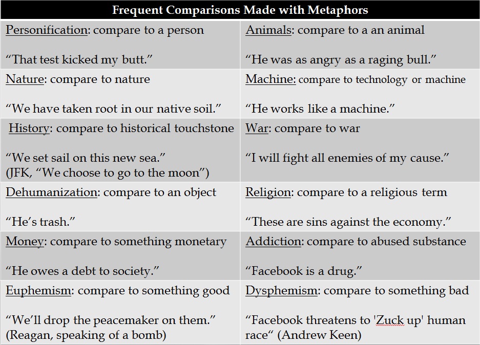 metaphors-comparing-a-person-to-an-object
