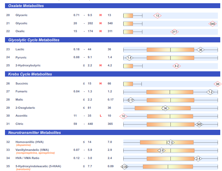 Oatey Cure Time Chart