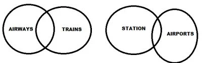 syllogism solution 3