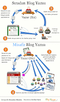 misafir blogculuk misafir blogculuk