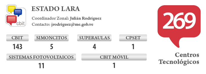 CBIT LARA