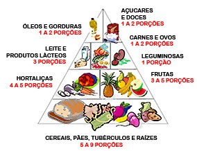 Pirâmide de alimentos