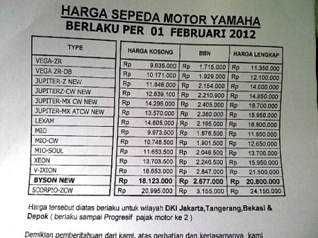 waw's land: HARGA MOTOR YAMAHA NAIK : (Daftar Harga Baru Motor Yamaha)