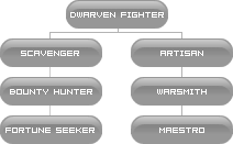 Resultado de imagem para classes lineage anoes