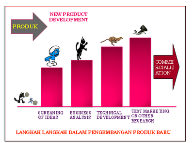 Riki Dwi Hartono Pengelolaan Produk Dan Pengembangan Produk Baru