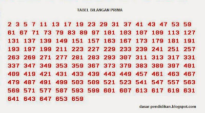 Karakteristik bilangan prima memang agak unik dan sering kita jumpai