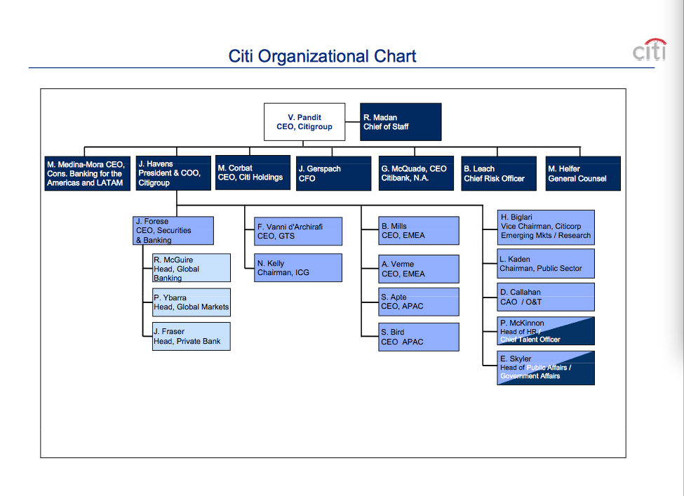 Citigroup Org Chart