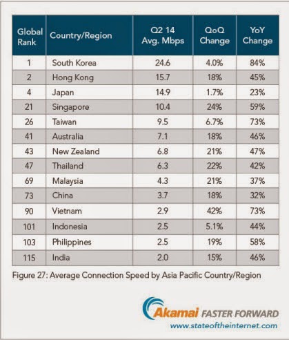 Call Center Voip Malaysia Singapore Philippines Ip Pbx Ivr Installer And Provider 4 To 8 Port Ip Pbx Yealink Ip Phone T19
