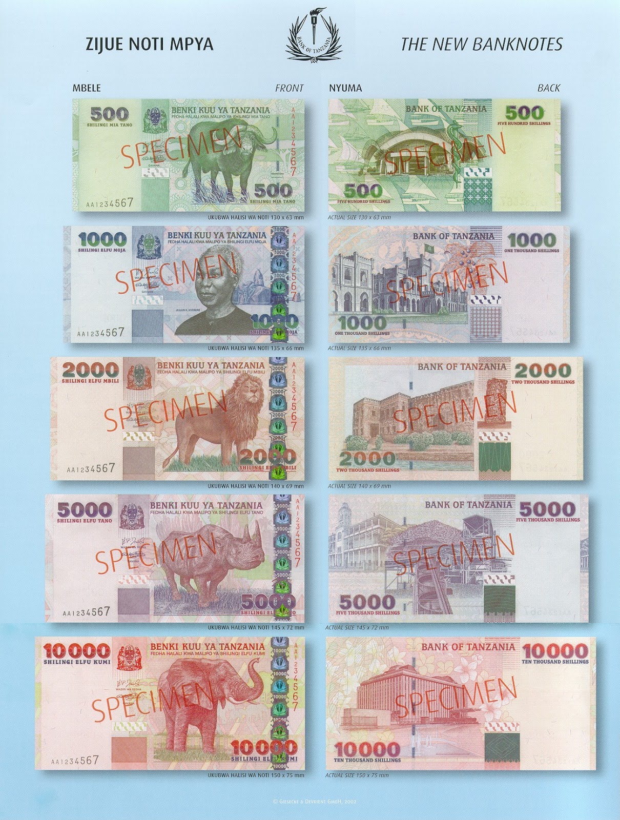 Tanzania forex exchange