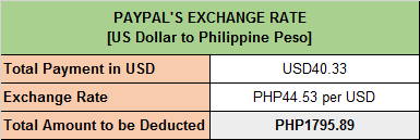 paypal exchange paypal exchange