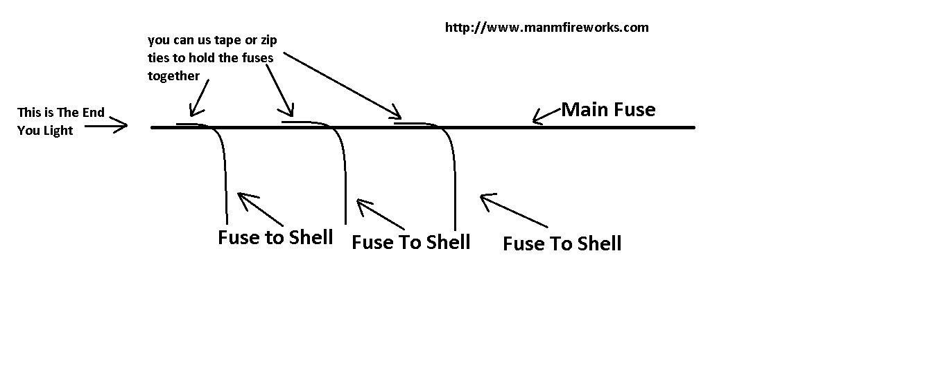 ManM Fireworks Blog March 2013