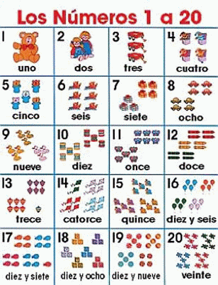 El Rincón De La Educadora Preescolar: LOS NÚMEROS