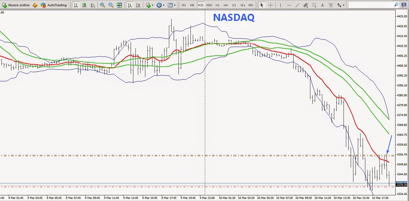 Forex significato