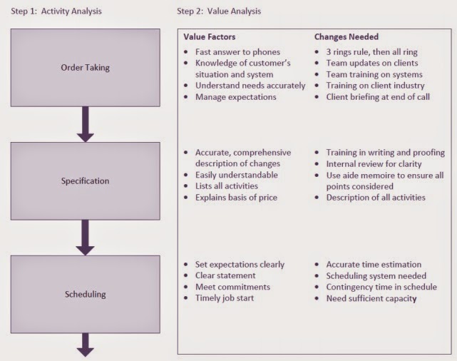 value chain analysis example Value chain tutorial or and build value at every step the value chain analysis describes the activities in the value chain the above example is a. value chain analysis example Value chain tutorial or and build value at every step the value chain analysis describes the activities in the value chain the above example is a.