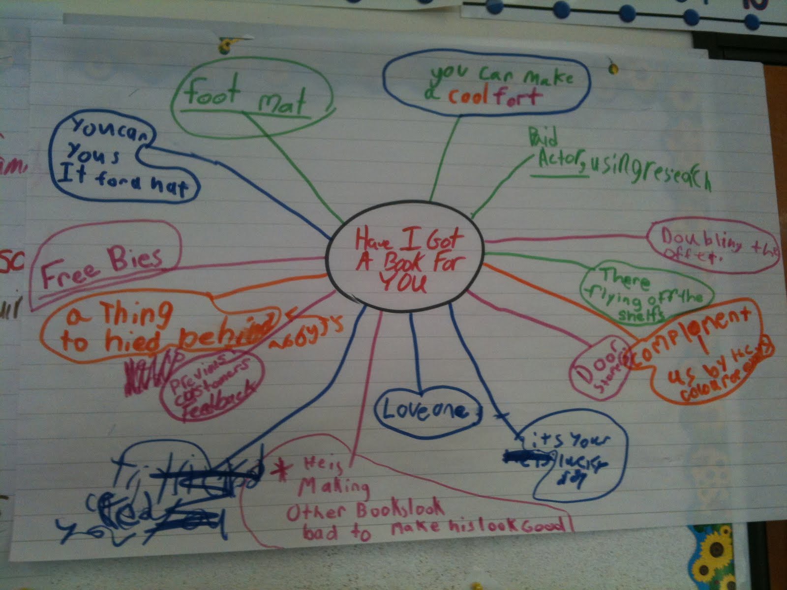 KirbLiteracy Persuasive anchor chart