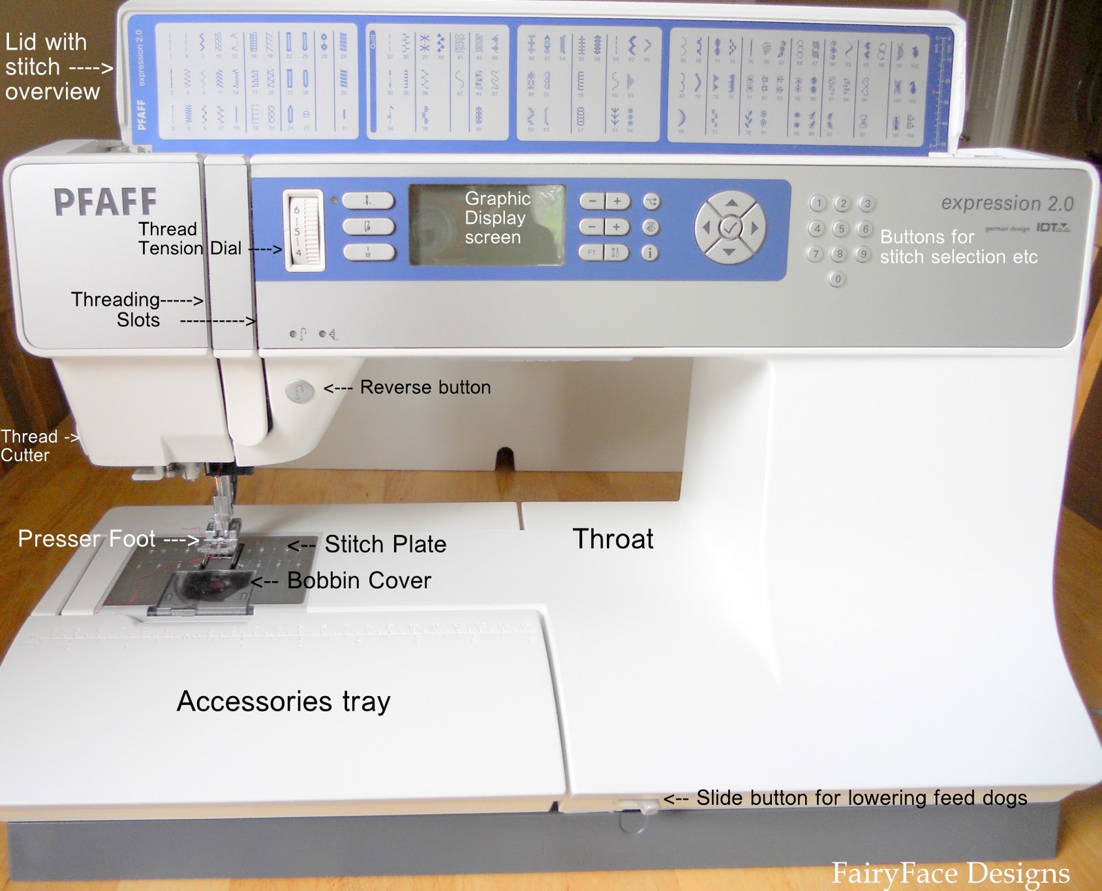 FairyFace Designs {Sew} Get Started Sewing Basics Part 1