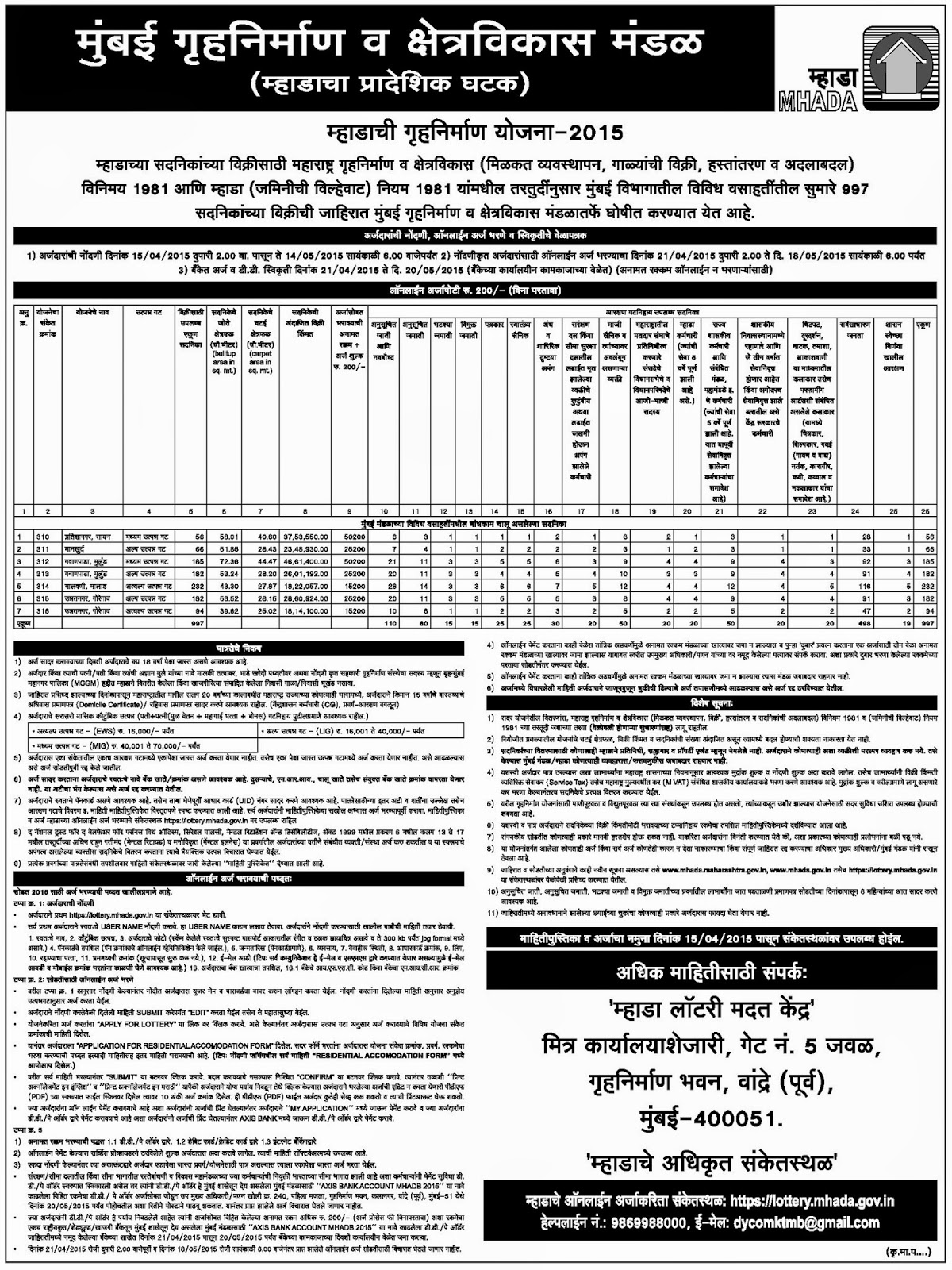 Mhada Lottery 2019 Top Download Blog