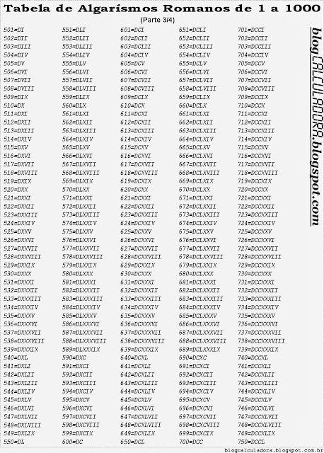 Tabela de Algarismos Romanos de 1 a 1000 para Imprimir (Parte 3)