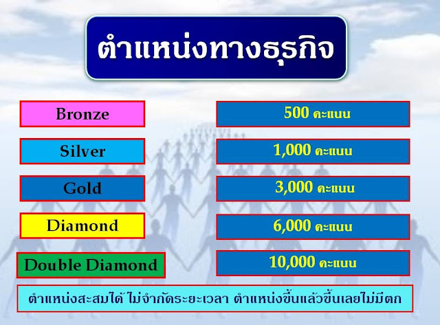 แผนการตลาดของ PGP Gold Star