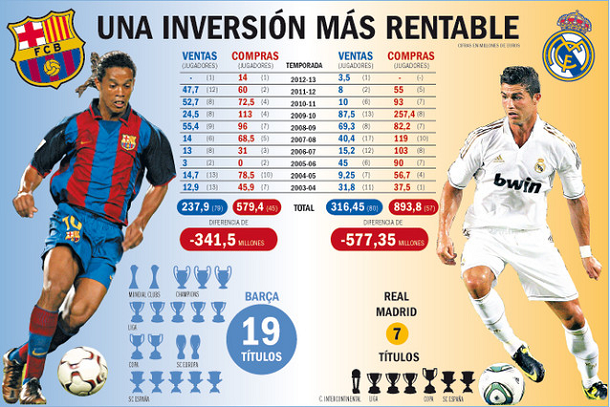 Fichajes+Del+Barcelona+2013 ... de los fichajes del Barça y Madrid | Barça Blog-Blog del Barça