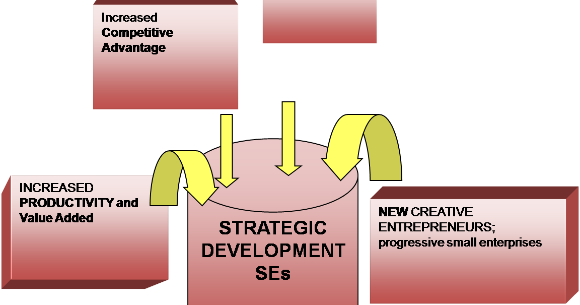 Jenis strategi perdagangan