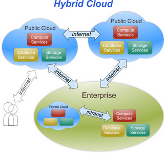 private cloud computing