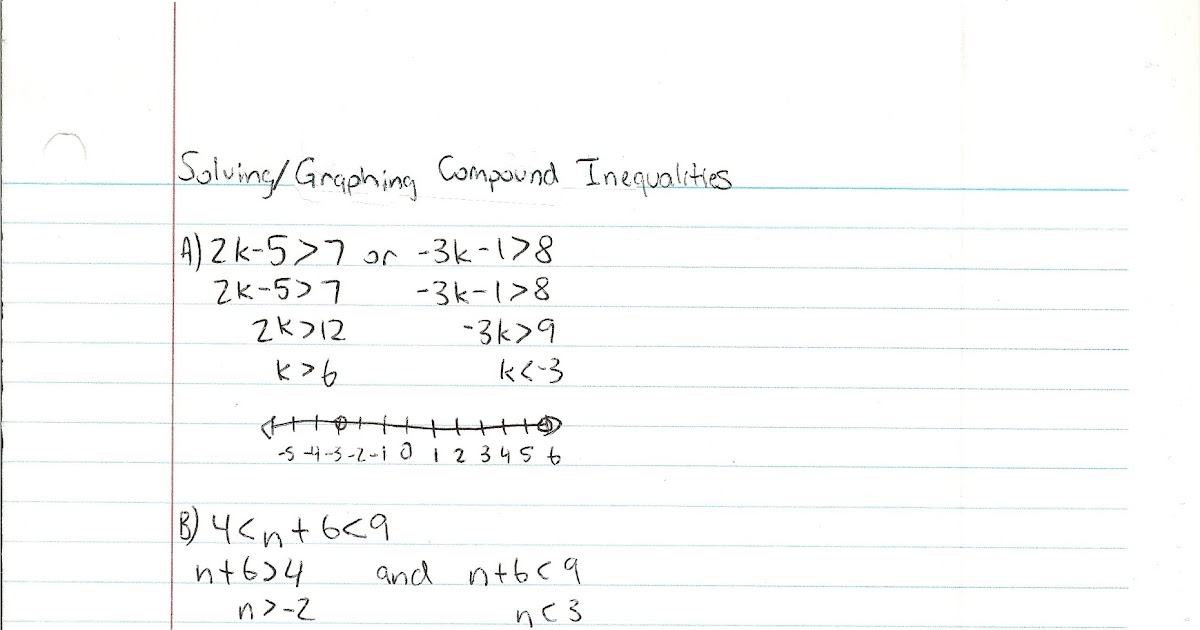 Math Notes: Solving/Graphing Compound Inequalities