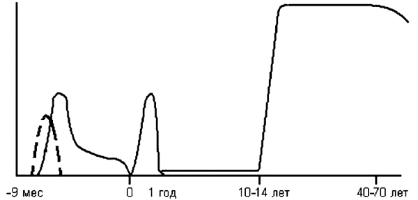 biolog_poved_2.gif