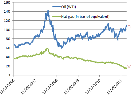 Nat+gas+vs+oil.png