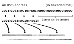 ipv6 address ipv6 address