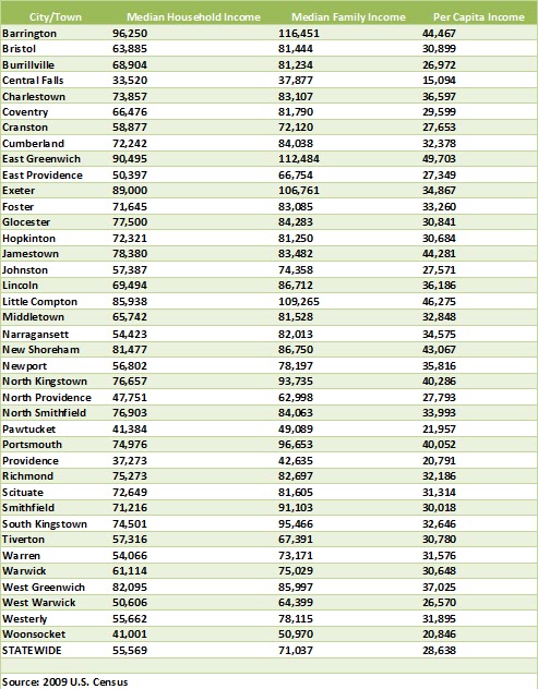 Gloucester Ri Property Records Database Gloucester Ri Property Records Database
