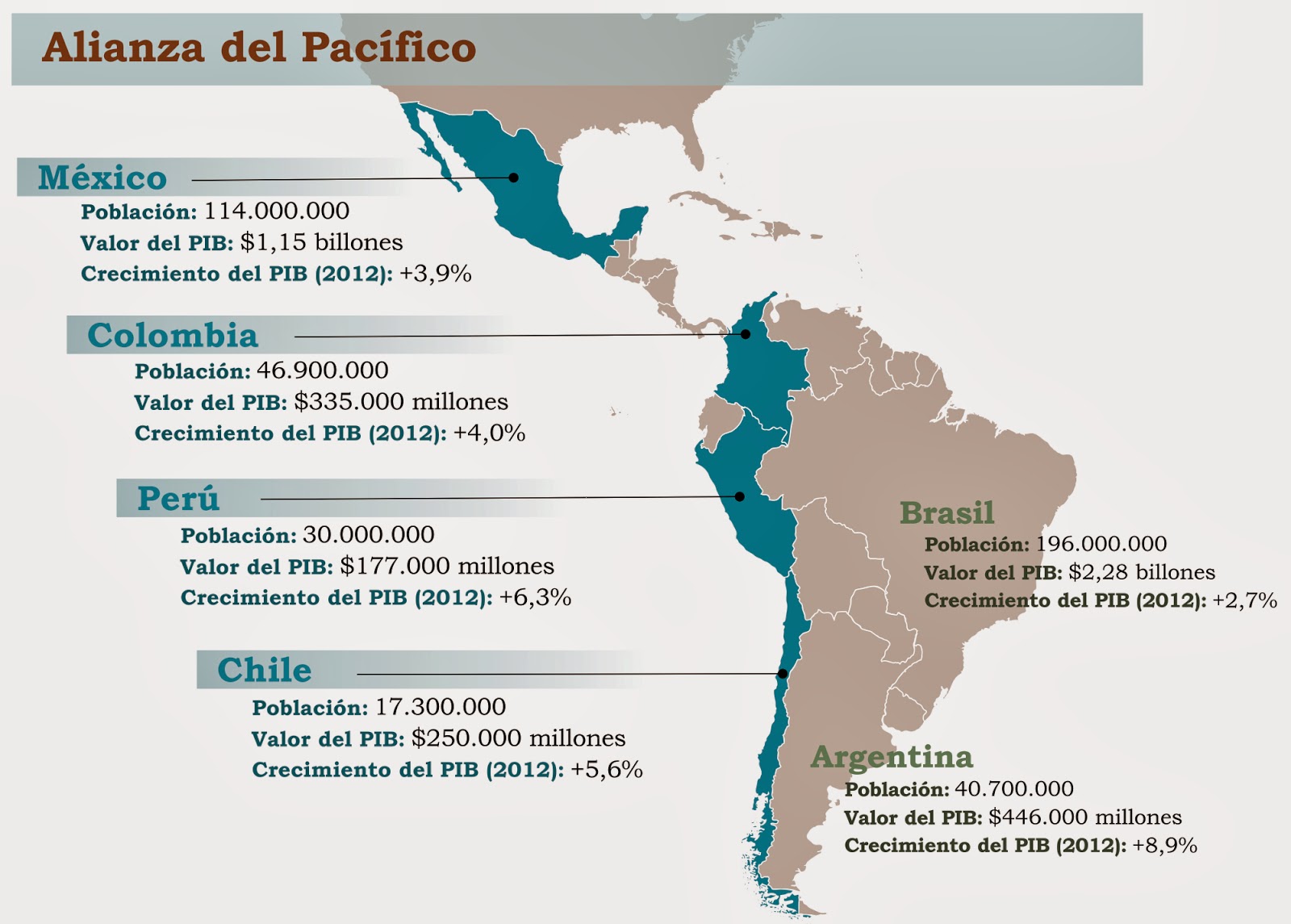 Radar Económico Internacional ALIANZA del PACÍFICO