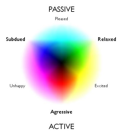 Colours And Moods perceptionsense: color's influence on mood Colours And Moods perceptionsense: color's influence on mood