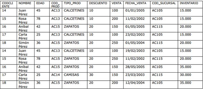 ejercicios resueltos de normalizacion de base de datos pdf 19