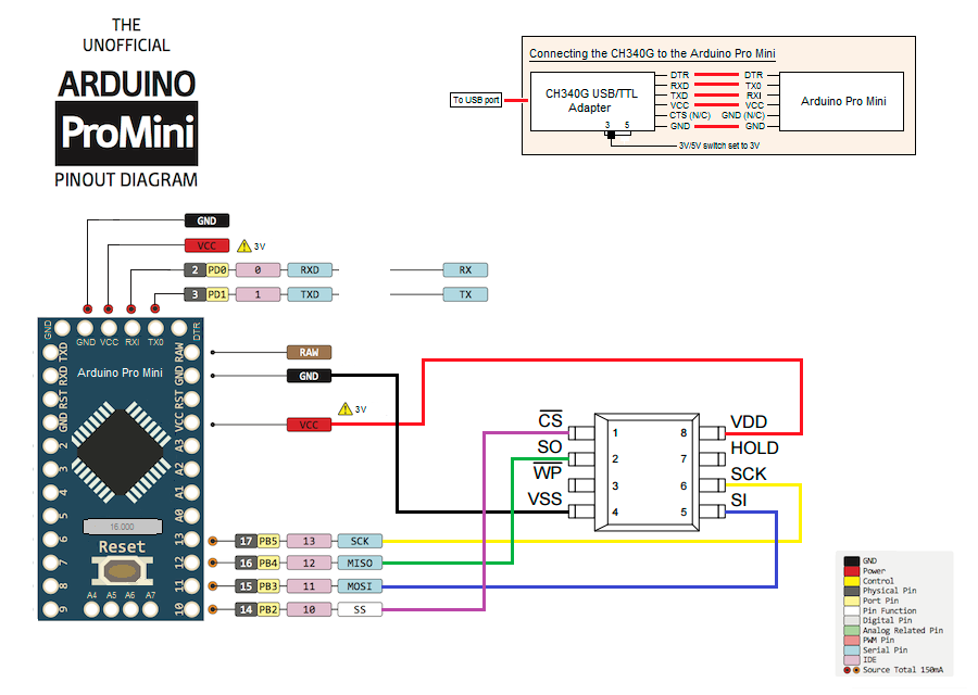 RCmontis: Restoring bricked Eachine ProDVR after firmware update