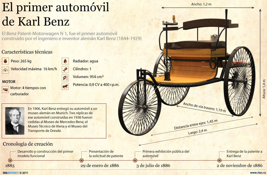 Bitácora del Párvulo El primer automóvil