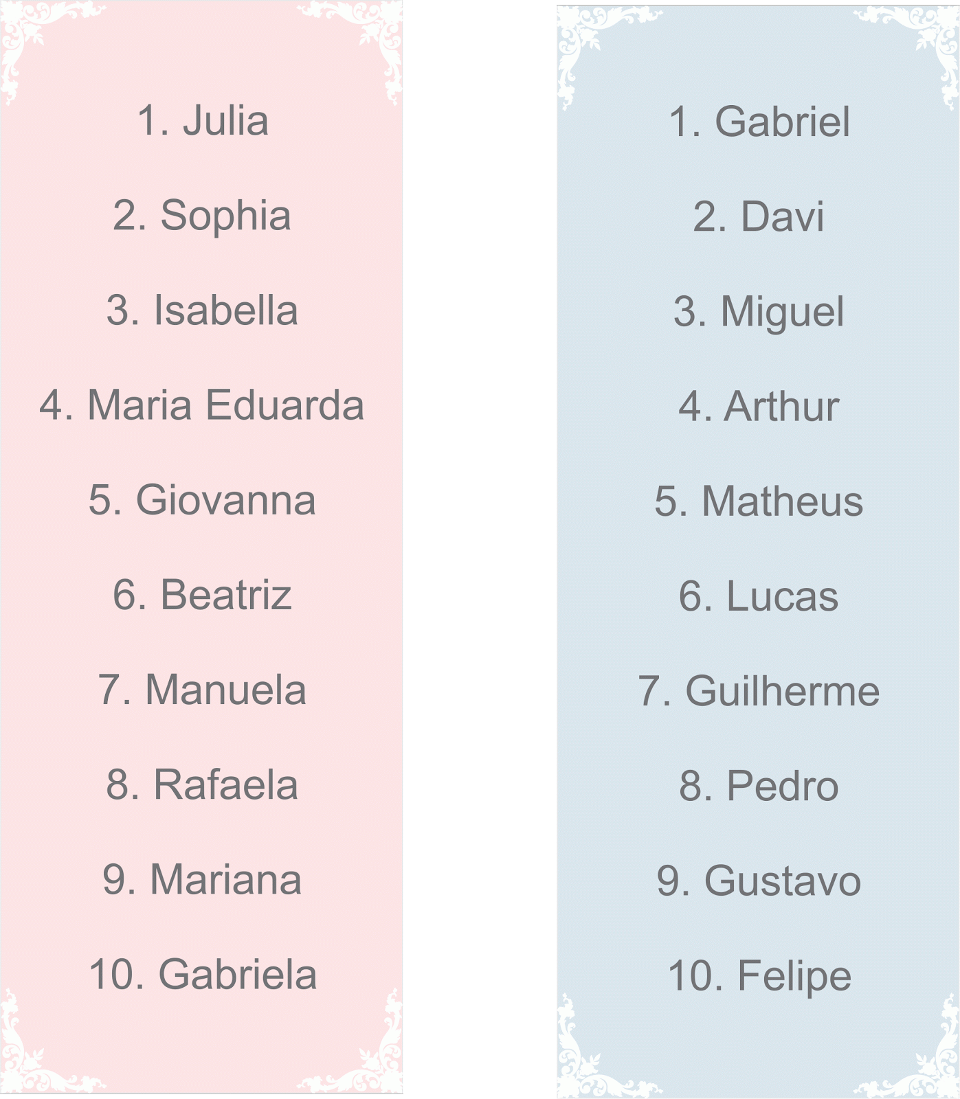 Nomes+De+Bebes+Meninas ... com dez nomes de meninas e meninas mais registrados no ano que passou